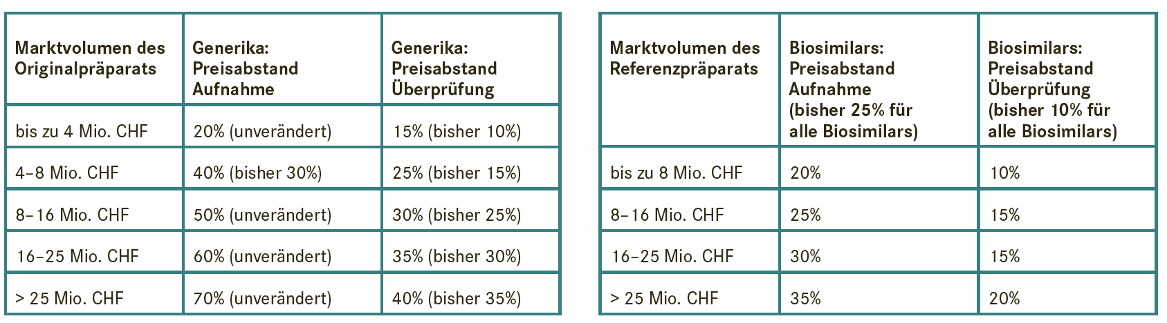 Marktvolumen